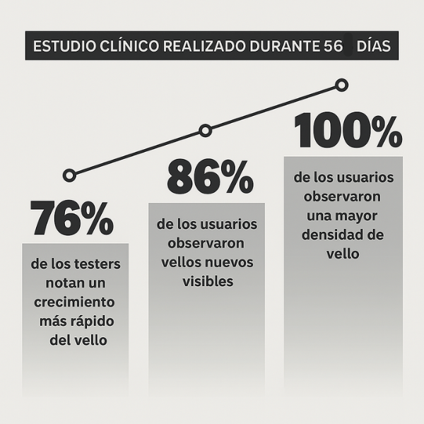 Crema para Barba - Minoxidil al 5%